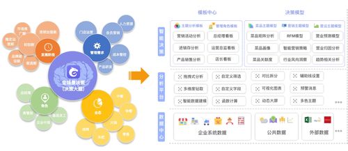 龍決策 天財商龍數(shù)據(jù)中臺產(chǎn)品助力餐飲企業(yè)數(shù)字化轉(zhuǎn)型的平面設(shè)計(jì)