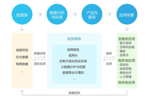 征信二三事 從鵬元征信受罰看個人互聯(lián)網(wǎng)服務(wù)中的信用風(fēng)險管理